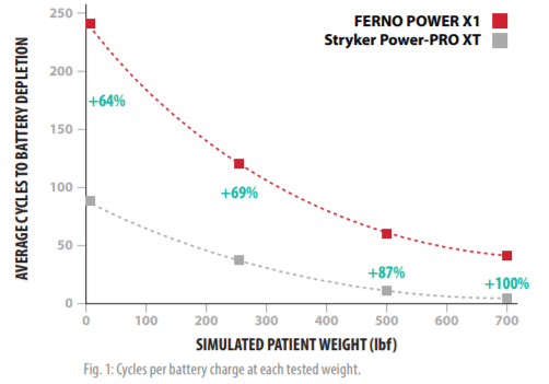 69% More Power with the POWER X1